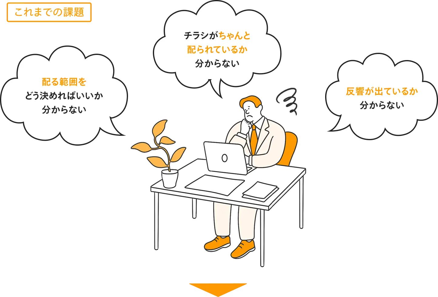 ポスティングについて、こんなお悩みありませんか？