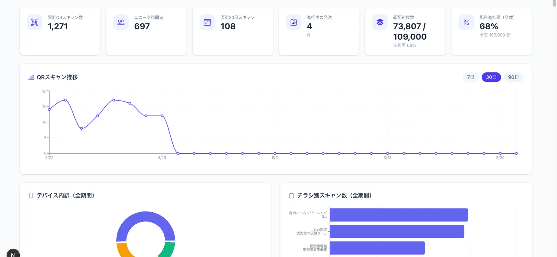 QRコードで反響を測定する