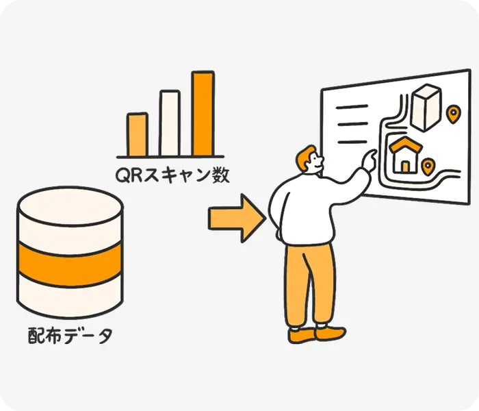 配布データをもとに、次回の施策を改善