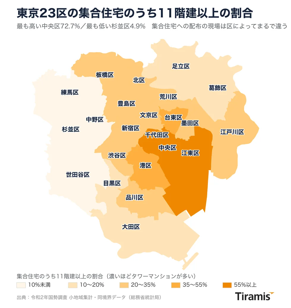 東京23区を集合住宅のうち11階建以上の割合で色分けした地図
