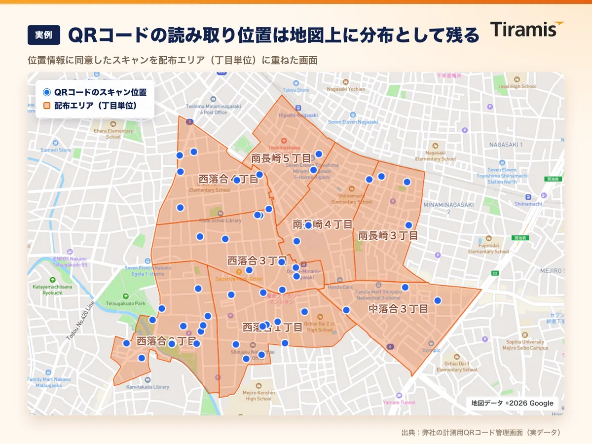 位置情報付きのQRコードスキャンを丁目単位の配布エリアに重ねた地図画面。青い点がスキャン位置、オレンジの面が配布エリア