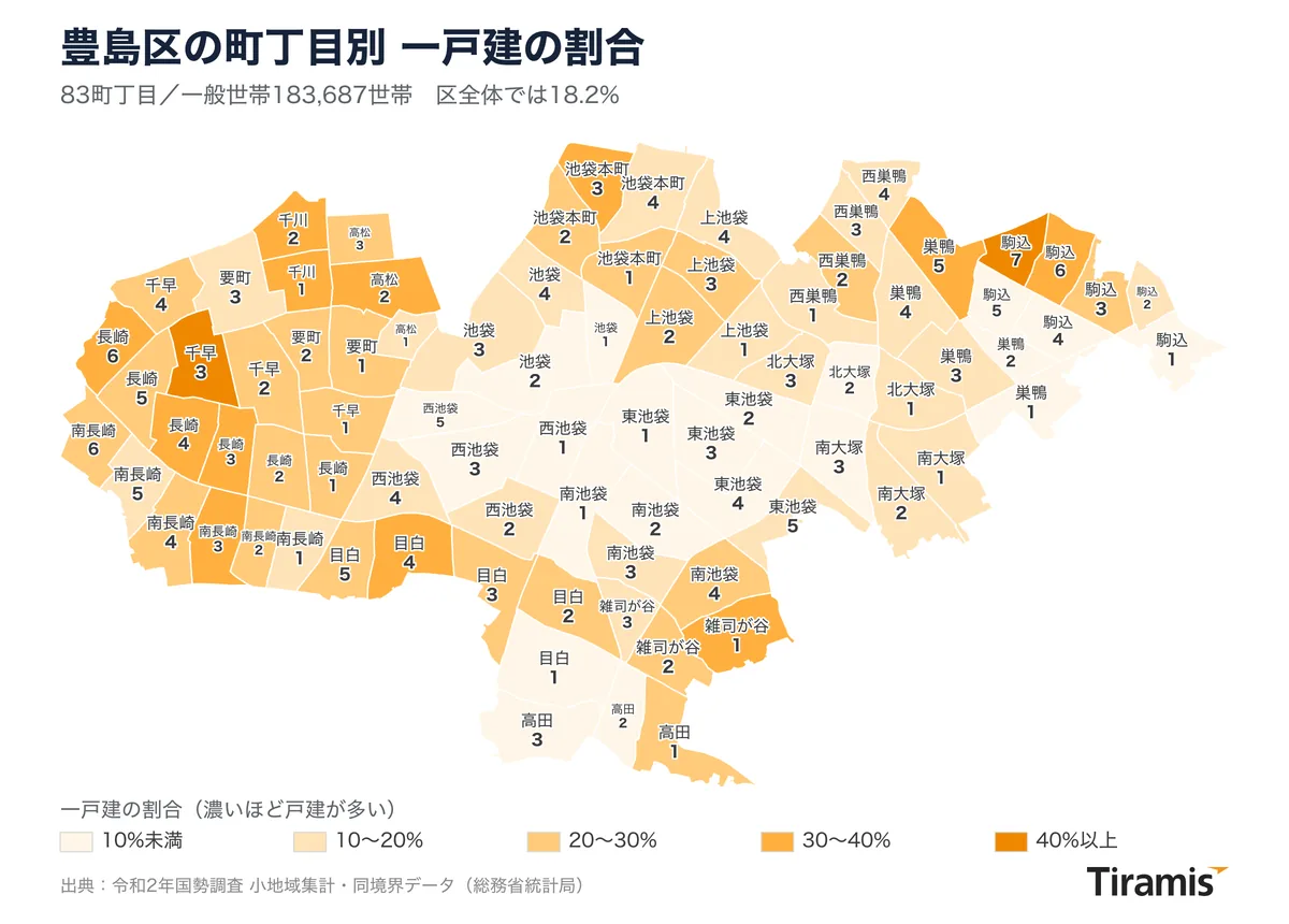 豊島区の83町丁目を一戸建の割合で色分けし、町名と丁目番号を入れた地図