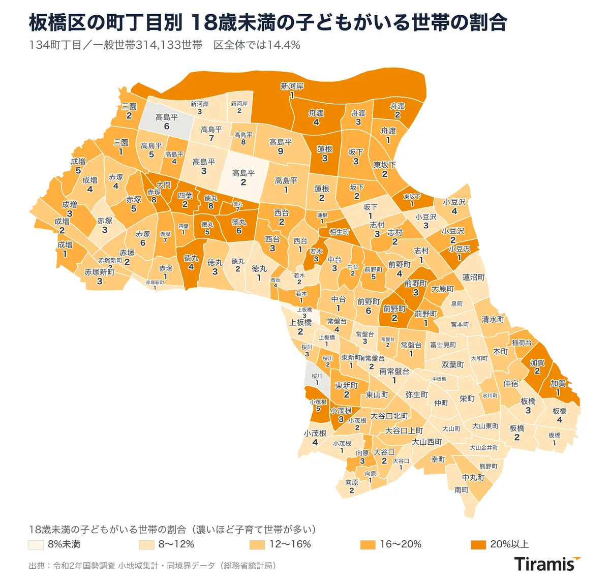板橋区の134町丁目を18歳未満の子どもがいる世帯の割合で色分けし、町名と丁目番号を入れた地図